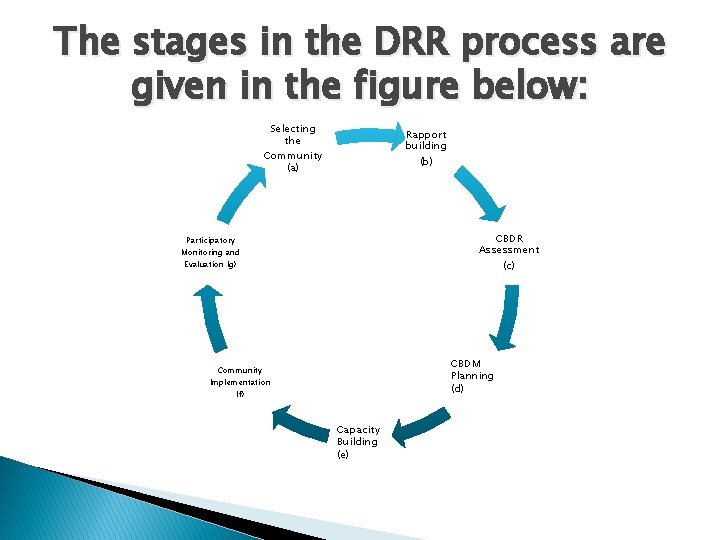 The stages in the DRR process are given in the figure below: Selecting the