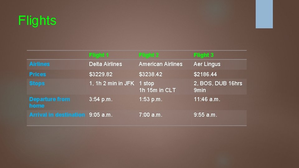 Flights Flight 1 Flight 2 Flight 3 Airlines Delta Airlines American Airlines Aer Lingus
