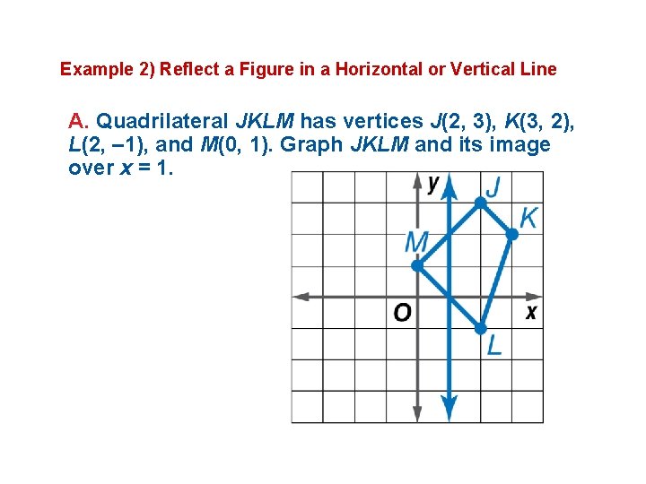 Example 2) Reflect a Figure in a Horizontal or Vertical Line A. Quadrilateral JKLM