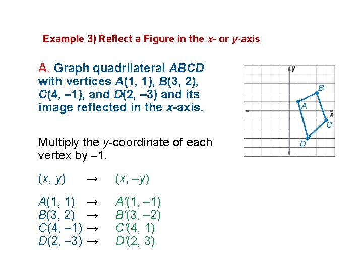 Example 3) Reflect a Figure in the x- or y-axis A. Graph quadrilateral ABCD