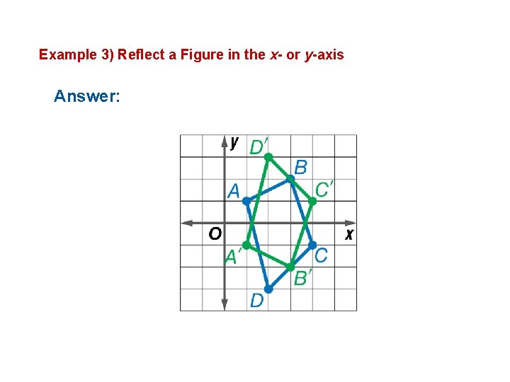 Example 3) Reflect a Figure in the x- or y-axis Answer: 