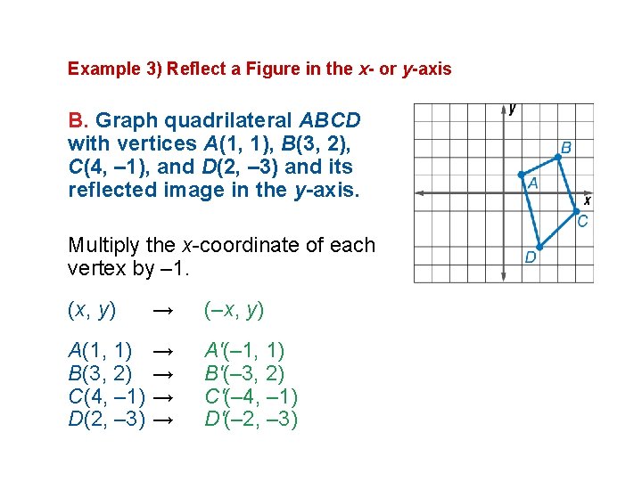 Example 3) Reflect a Figure in the x- or y-axis B. Graph quadrilateral ABCD