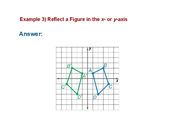 Example 3) Reflect a Figure in the x- or y-axis Answer: 