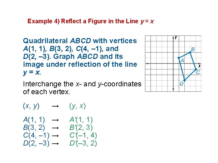 Example 4) Reflect a Figure in the Line y = x Quadrilateral ABCD with