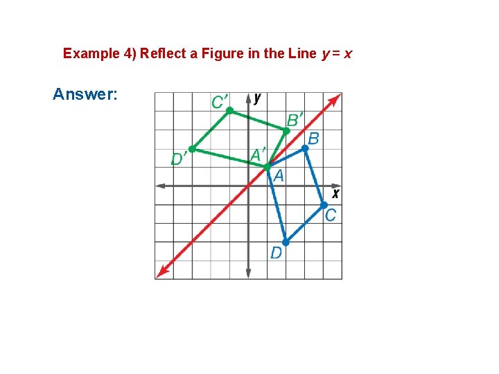 Example 4) Reflect a Figure in the Line y = x Answer: 