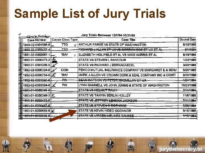 Sample List of Jury Trials jurydemocracy. or 