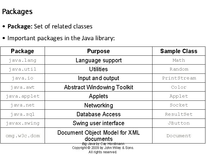 Packages • Package: Set of related classes • Important packages in the Java library: