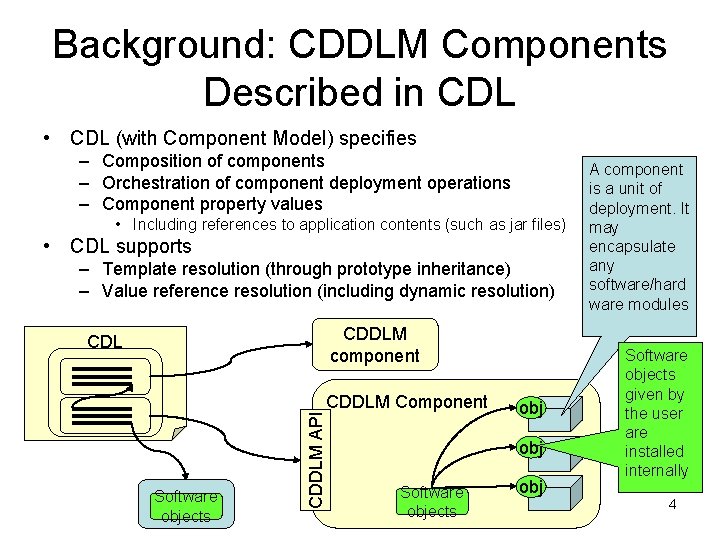 Background: CDDLM Components Described in CDL • CDL (with Component Model) specifies – Composition