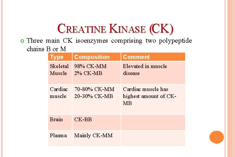 CREATINE KINASE (CK) Three main CK isoenzymes comprising two polypeptide chains B or M