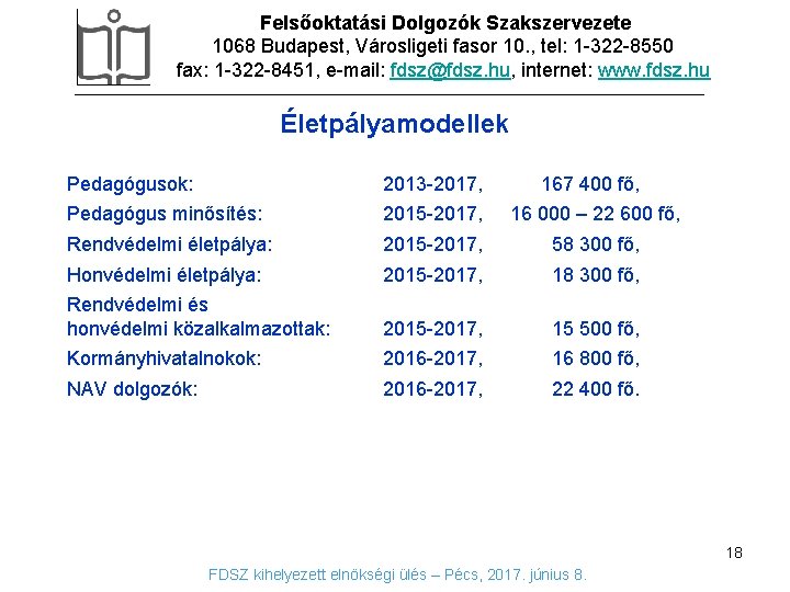 Felsőoktatási Dolgozók Szakszervezete 1068 Budapest, Városligeti fasor 10. , tel: 1 -322 -8550 fax: