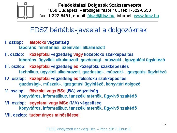 Felsőoktatási Dolgozók Szakszervezete 1068 Budapest, Városligeti fasor 10. , tel: 1 -322 -8550 fax: