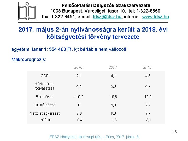 Felsőoktatási Dolgozók Szakszervezete 1068 Budapest, Városligeti fasor 10. , tel: 1 -322 -8550 fax: