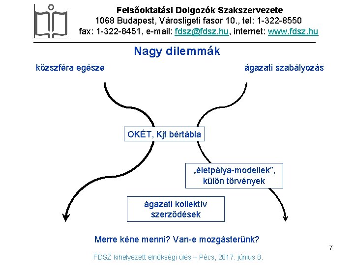 Felsőoktatási Dolgozók Szakszervezete 1068 Budapest, Városligeti fasor 10. , tel: 1 -322 -8550 fax: