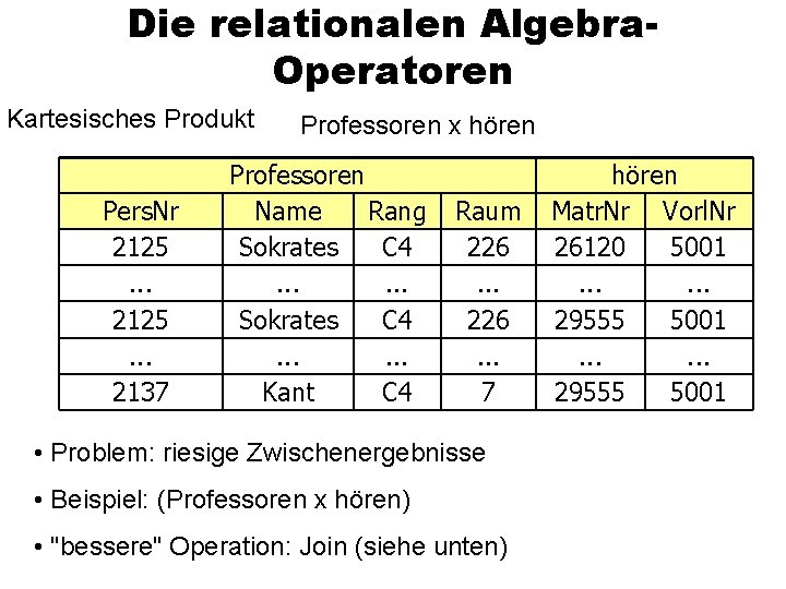 Die relationalen Algebra. Operatoren Kartesisches Produkt Pers. Nr 2125. . . 2137 Professoren x