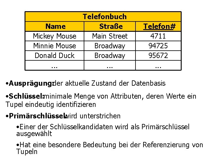 Telefonbuch Name Straße Mickey Mouse Main Street Minnie Mouse Broadway Donald Duck Broadway. .