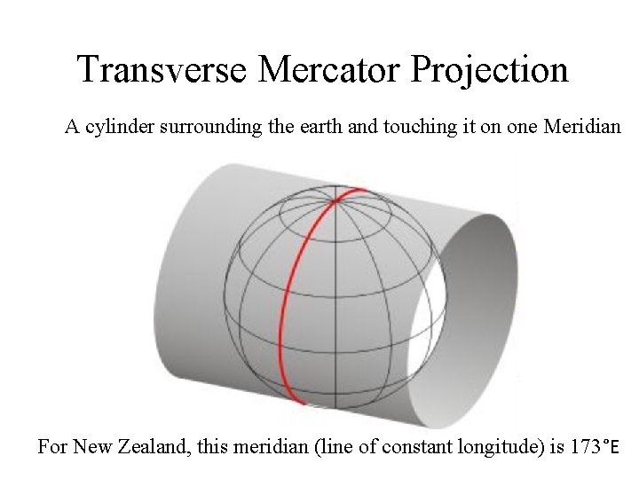 Transverse Mercator Projection A cylinder surrounding the earth and touching it on one Meridian