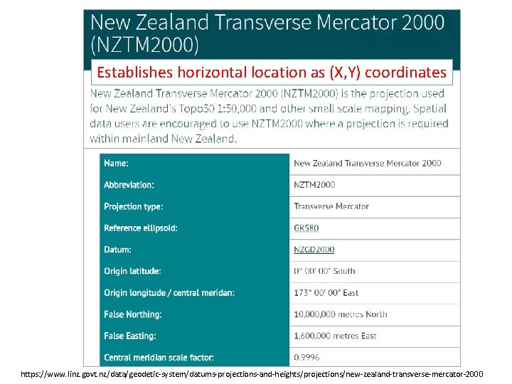 Establishes horizontal location as (X, Y) coordinates https: //www. linz. govt. nz/data/geodetic-system/datums-projections-and-heights/projections/new-zealand-transverse-mercator-2000 