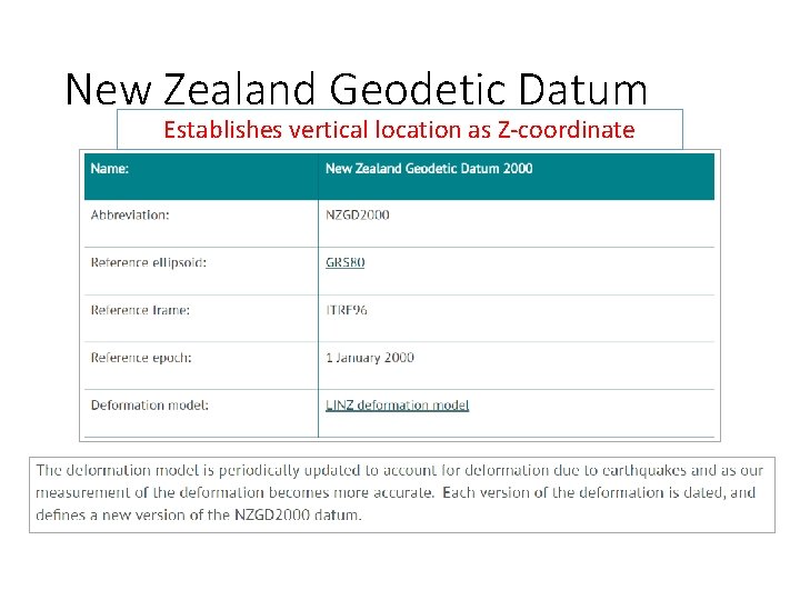 New Zealand Geodetic Datum Establishes vertical location as Z-coordinate 