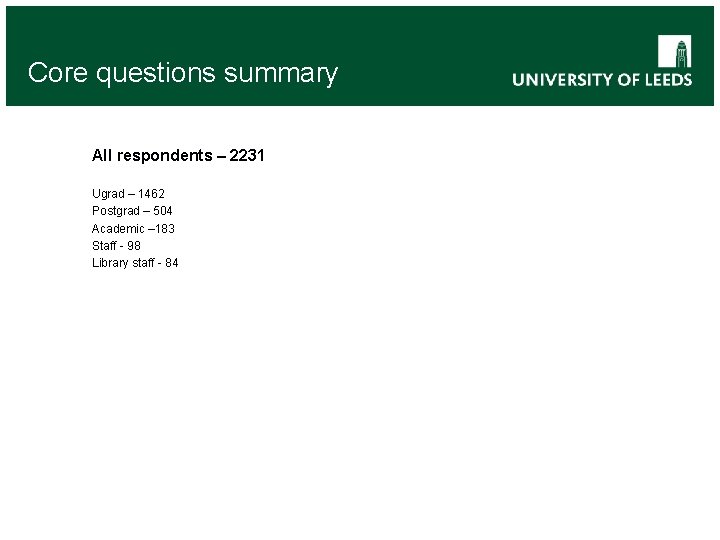 Core questions summary All respondents – 2231 Ugrad – 1462 Postgrad – 504 Academic