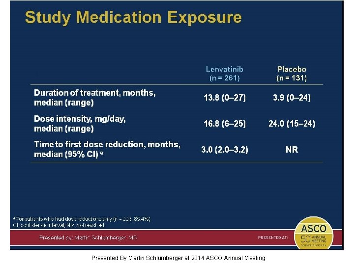 Study Medication Exposure Presented By Martin Schlumberger at 2014 ASCO Annual Meeting 