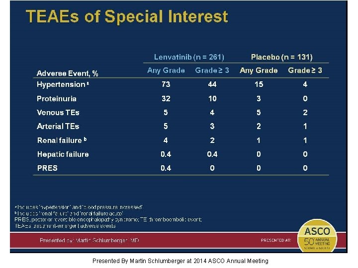 TEAEs of Special Interest Presented By Martin Schlumberger at 2014 ASCO Annual Meeting 