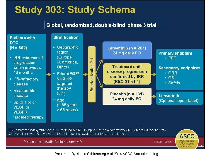 Study 303: Study Schema Presented By Martin Schlumberger at 2014 ASCO Annual Meeting 