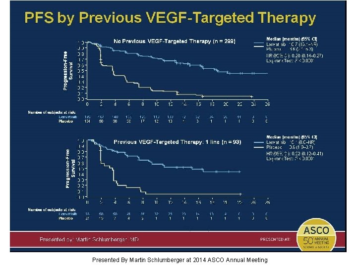 PFS by Previous VEGF-Targeted Therapy Presented By Martin Schlumberger at 2014 ASCO Annual Meeting