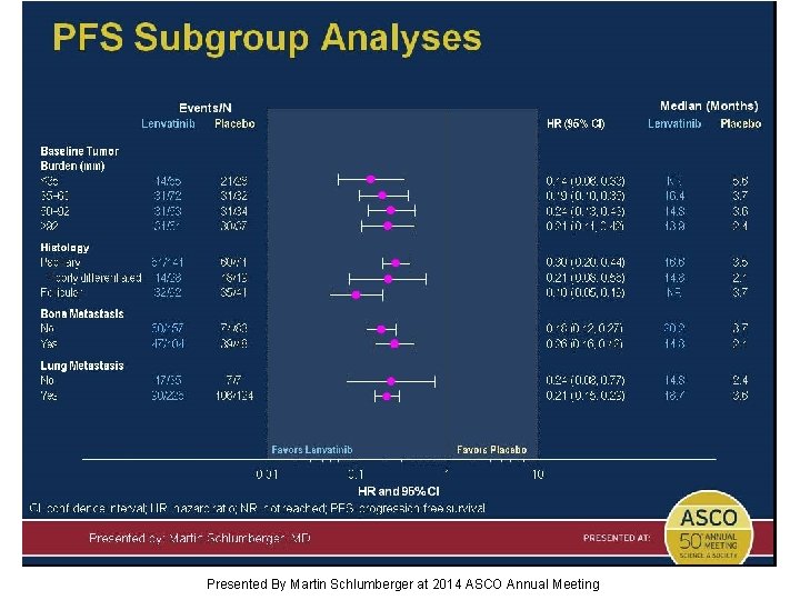 PFS Subgroup Analyses Presented By Martin Schlumberger at 2014 ASCO Annual Meeting 