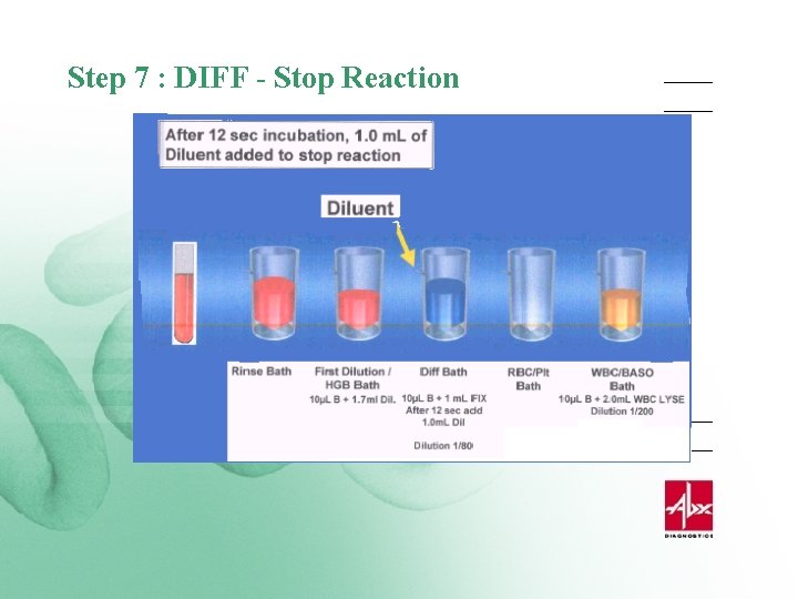 Step 7 : DIFF - Stop Reaction 