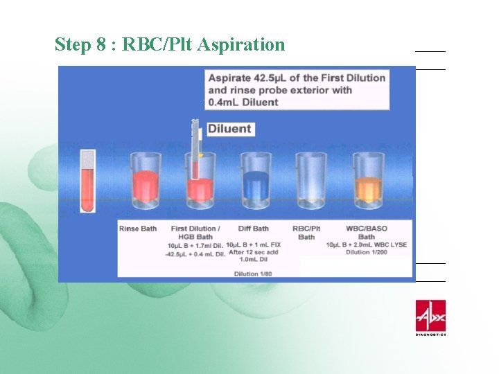 Step 8 : RBC/Plt Aspiration 