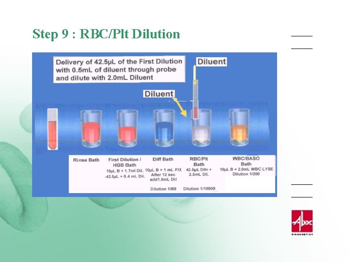 Step 9 : RBC/Plt Dilution 