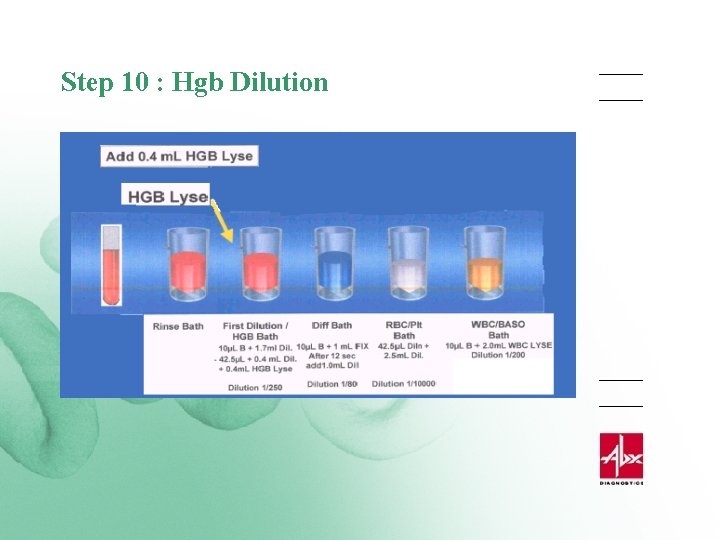 Step 10 : Hgb Dilution 