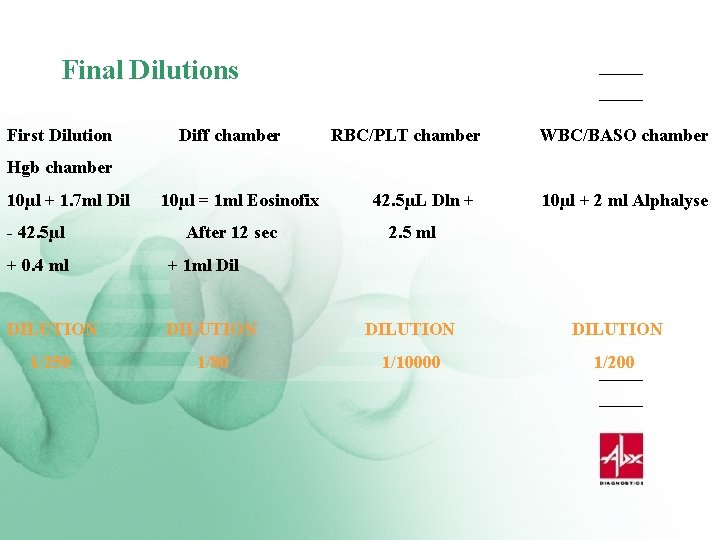 Final Dilutions First Dilution Diff chamber RBC/PLT chamber WBC/BASO chamber Hgb chamber 10µl +