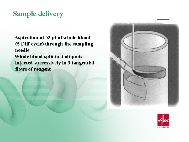 Sample delivery - Aspiration of 53 µl of whole blood (5 Diff cycle) through