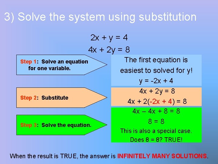 3) Solve the system using substitution 2 x + y = 4 4 x