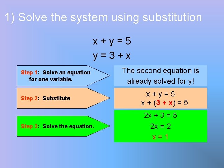 1) Solve the system using substitution x+y=5 y=3+x Step 1: Solve an equation for