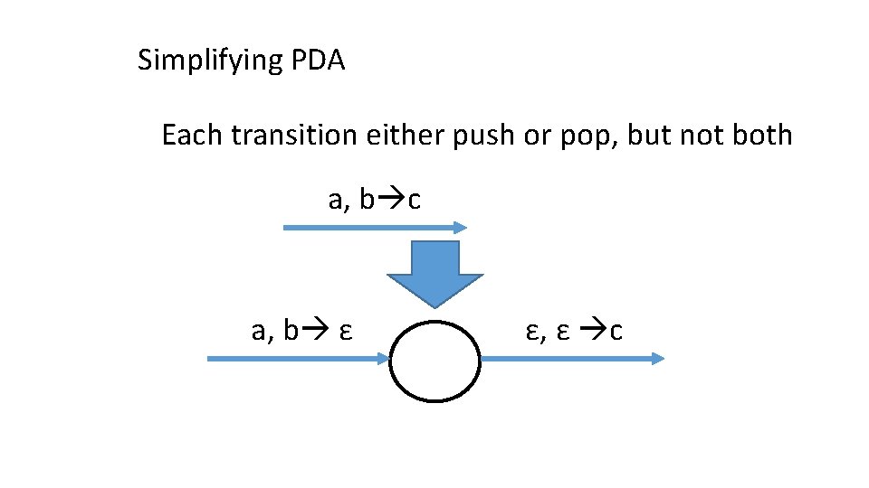 Simplifying PDA Each transition either push or pop, but not both a, b c