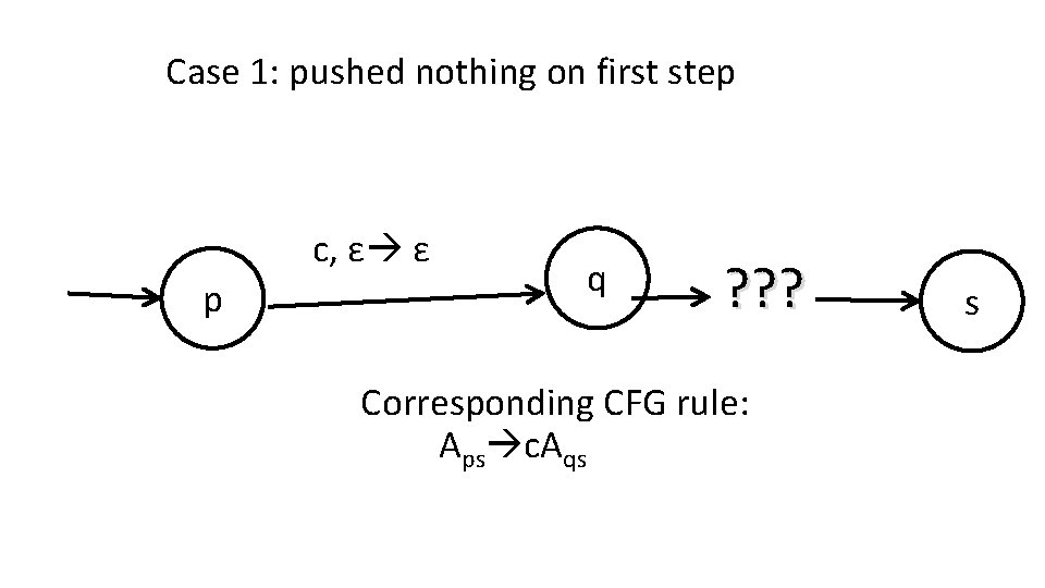 Case 1: pushed nothing on first step c, ε ε p q ? ?