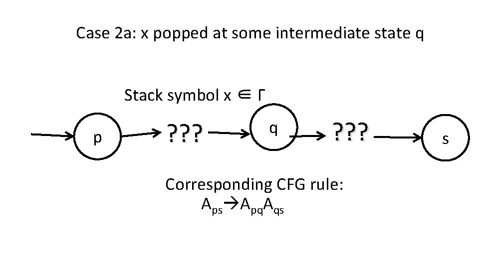 Case 2 a: x popped at some intermediate state q Stack symbol x ∈