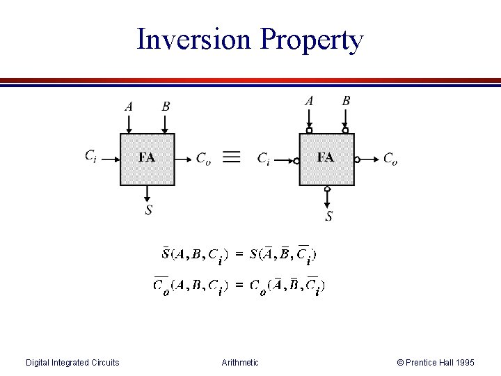 Inversion Property Digital Integrated Circuits Arithmetic © Prentice Hall 1995 