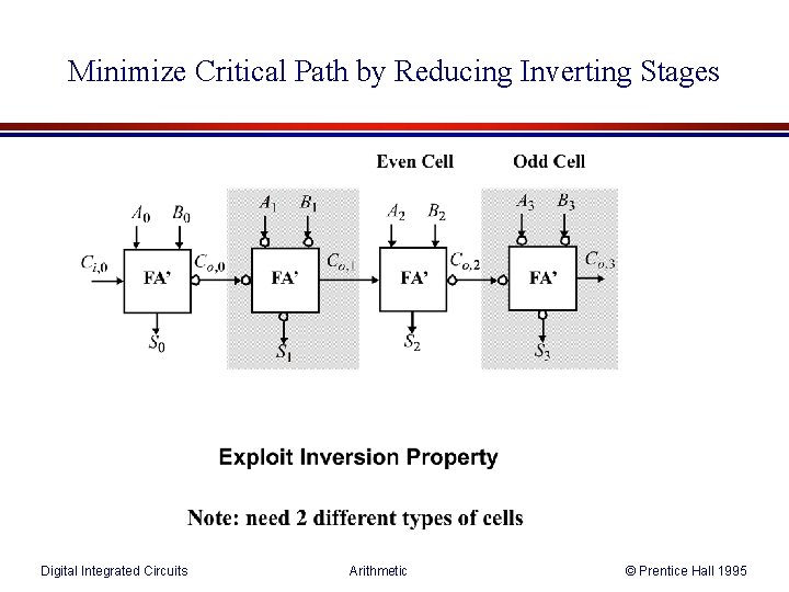 Minimize Critical Path by Reducing Inverting Stages Digital Integrated Circuits Arithmetic © Prentice Hall