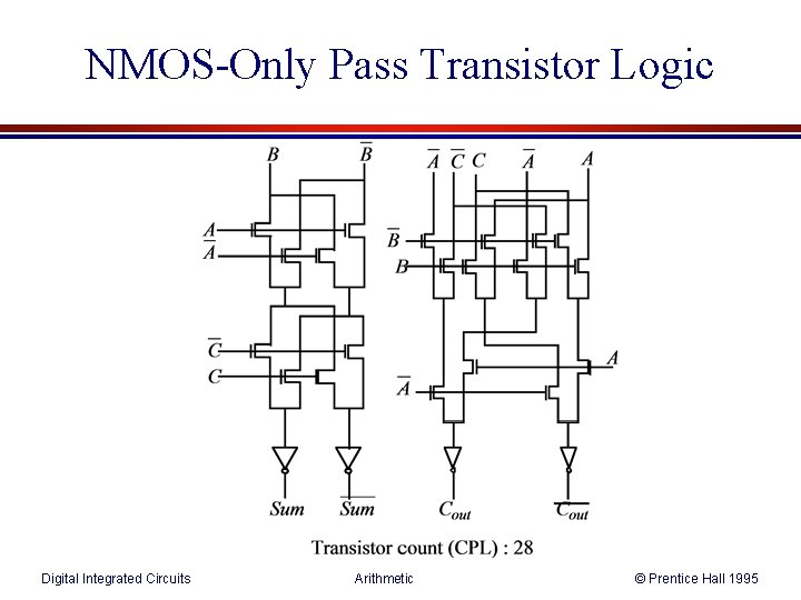 NMOS-Only Pass Transistor Logic Digital Integrated Circuits Arithmetic © Prentice Hall 1995 