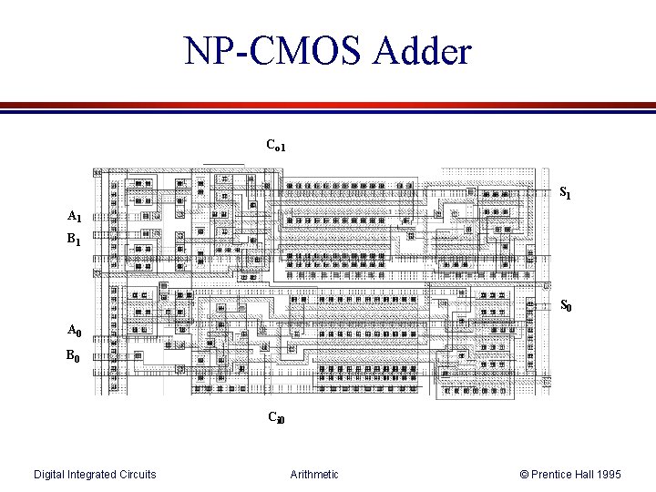 NP-CMOS Adder Co 1 S 1 A 1 B 1 S 0 A 0