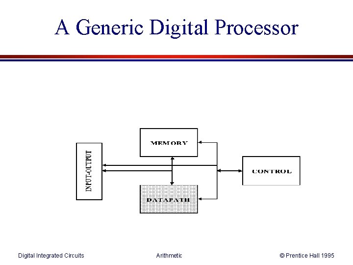 A Generic Digital Processor Digital Integrated Circuits Arithmetic © Prentice Hall 1995 