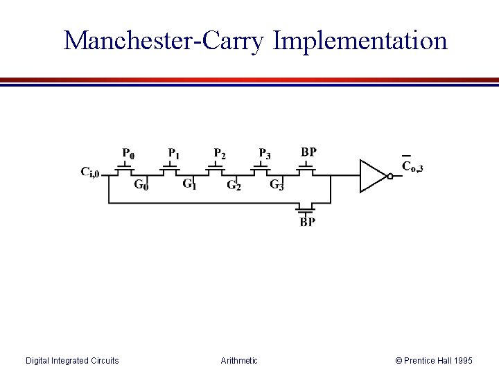 Manchester-Carry Implementation Digital Integrated Circuits Arithmetic © Prentice Hall 1995 
