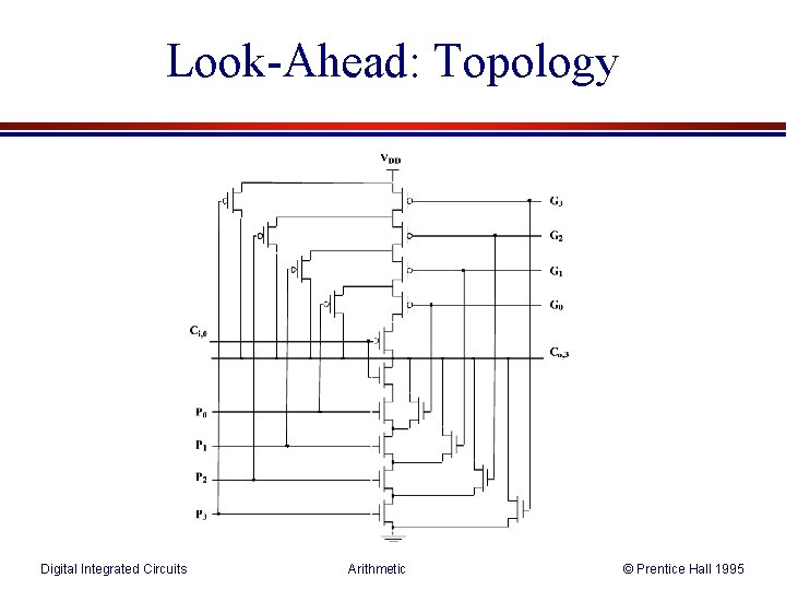 Look-Ahead: Topology Digital Integrated Circuits Arithmetic © Prentice Hall 1995 