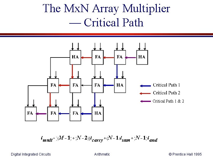 The Mx. N Array Multiplier — Critical Path 1 & 2 Digital Integrated Circuits