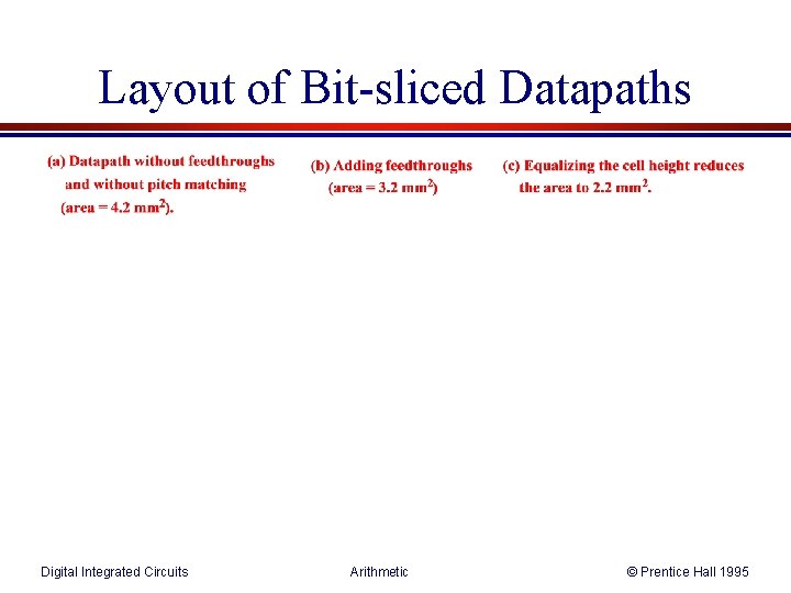 Layout of Bit-sliced Datapaths Digital Integrated Circuits Arithmetic © Prentice Hall 1995 