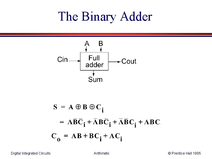 The Binary Adder Digital Integrated Circuits Arithmetic © Prentice Hall 1995 