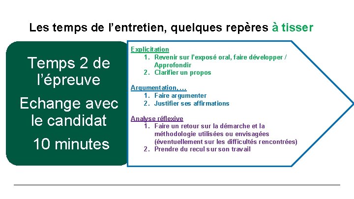 Les temps de l’entretien, quelques repères à tisser Temps 2 de l’épreuve Echange avec